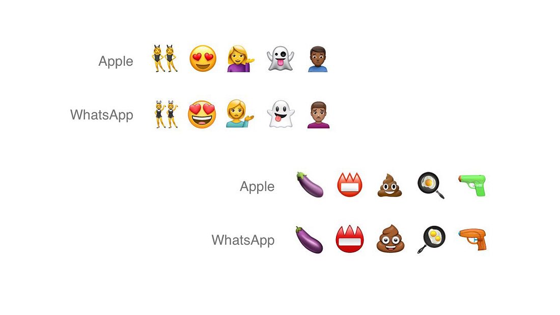 Die Unterschiede sind minimal Vergleich von Apple- und WhatsApp-Emojis