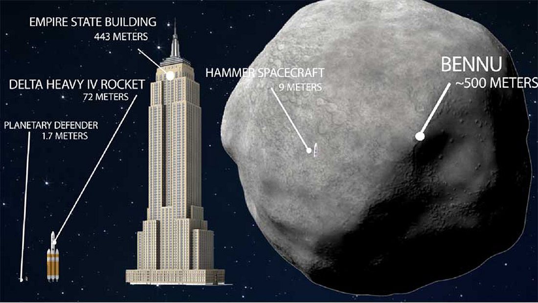 Bennu im Vergleich Bennu im Vergleich