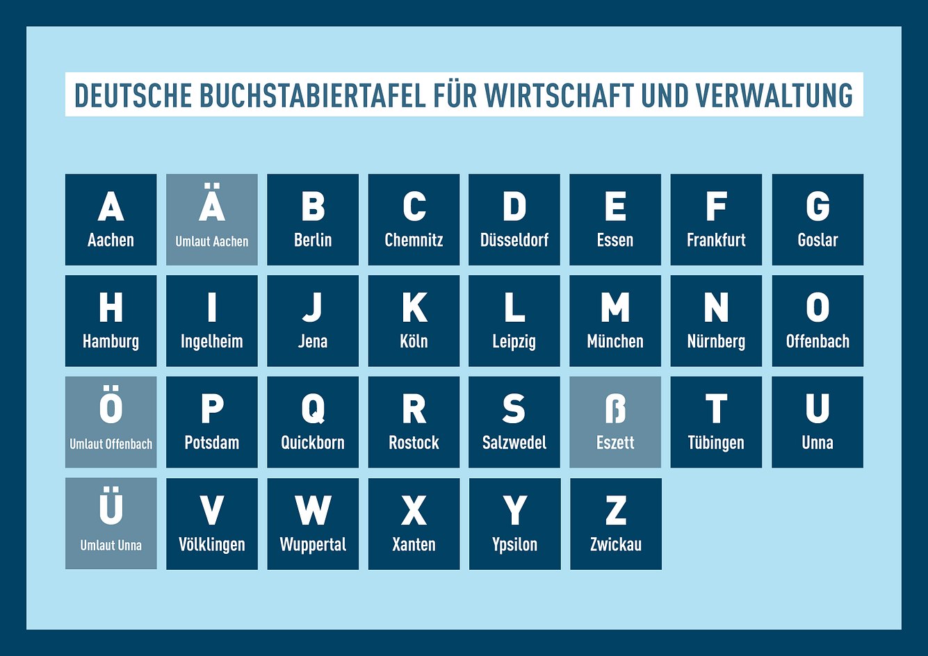 Deutsche Buchstabiertafel für Wirtschaft und Verwaltung Deutsche Buchstabiertafel für Wirtschaft und Verwaltung