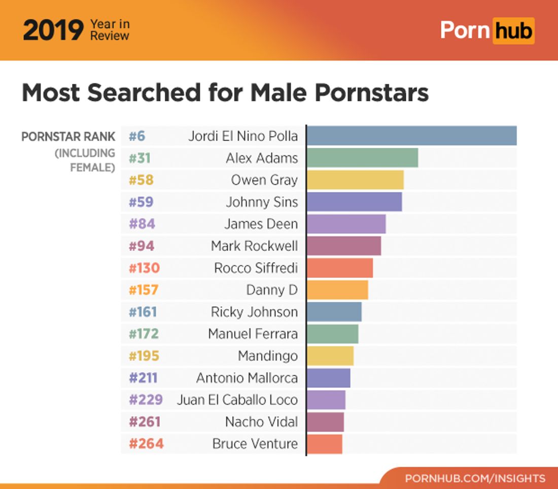 Die beliebtesten Darsteller auf Pornhub Die beliebtesten Darsteller auf Pornhub