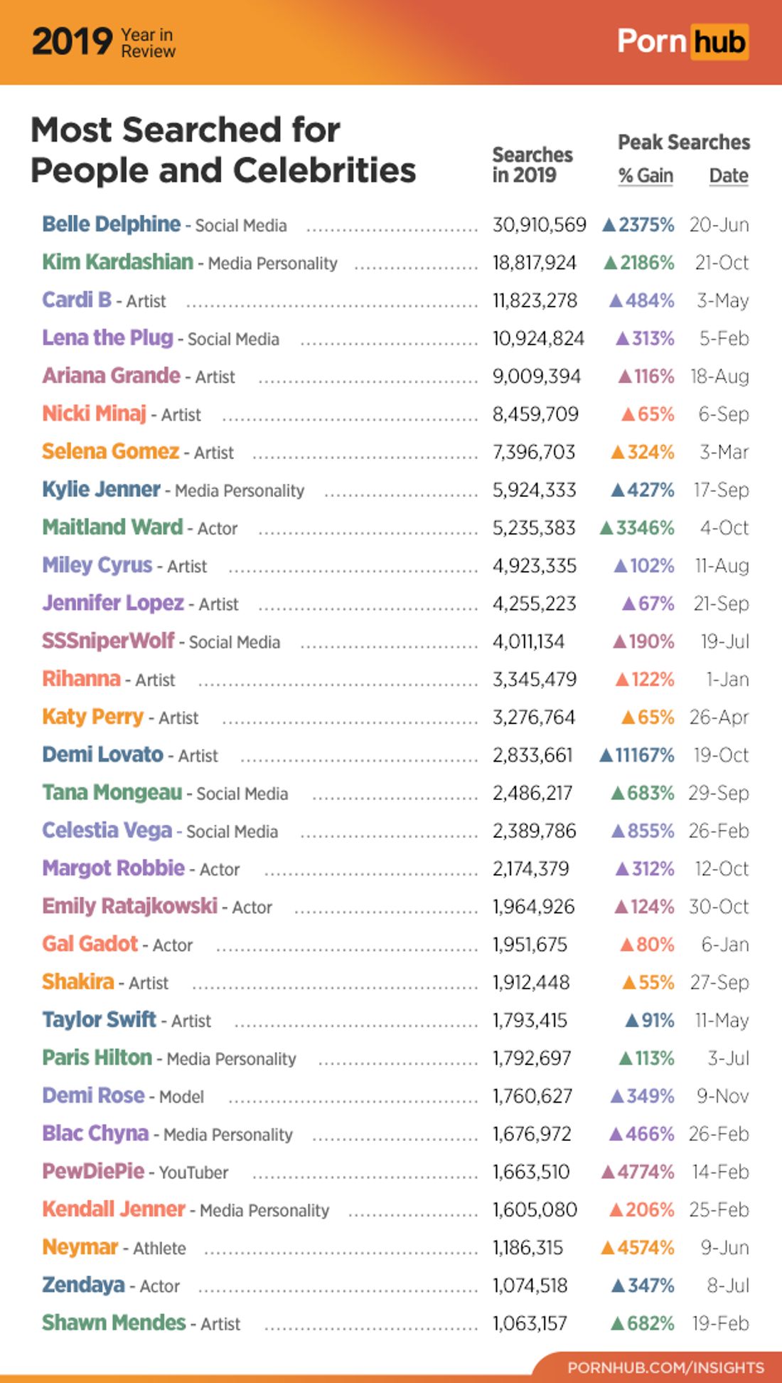 Die beliebtesten Stars bei Pornhub Die beliebtesten Stars bei Pornhub
