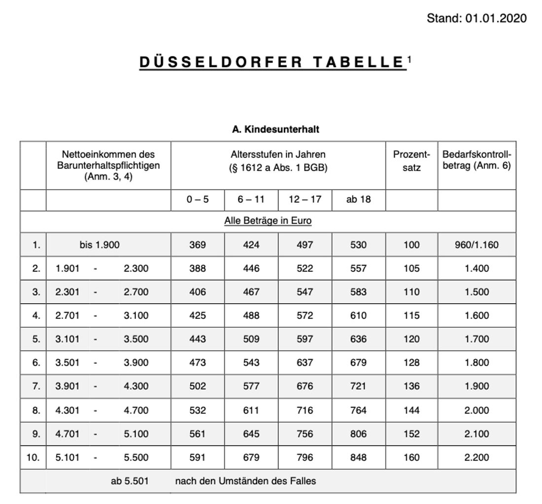 Die Düsseldorfer Tabelle 2020 Die Düsseldorfer Tabelle 2020