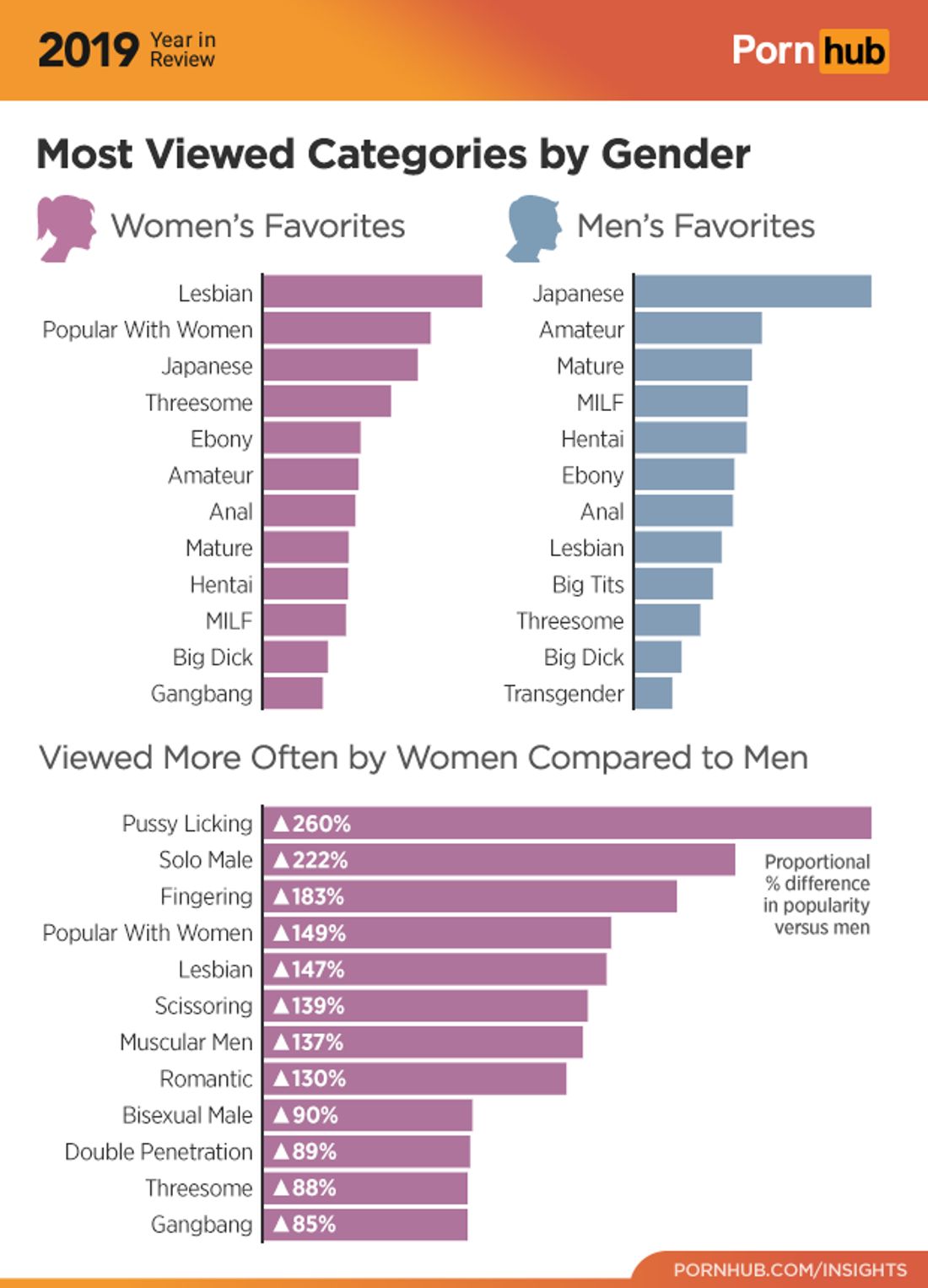 Frauen auf Pornhub Frauen auf Pornhub