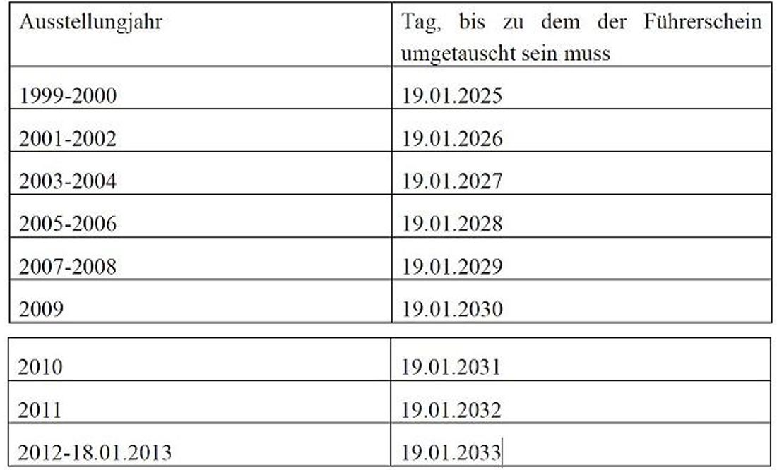 Tabelle Tabelle