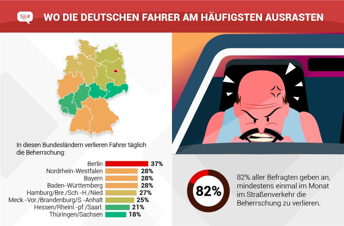 Aggressionen im Straßenverkehr