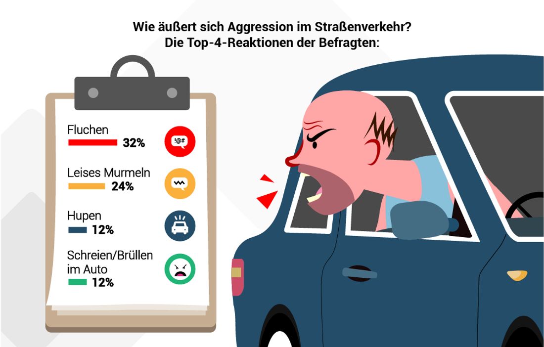 Aggressionen im Straßenverkehr
