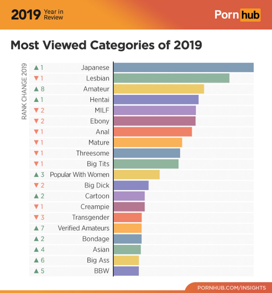 Kategorien auf Pornhub Kategorien auf Pornhub