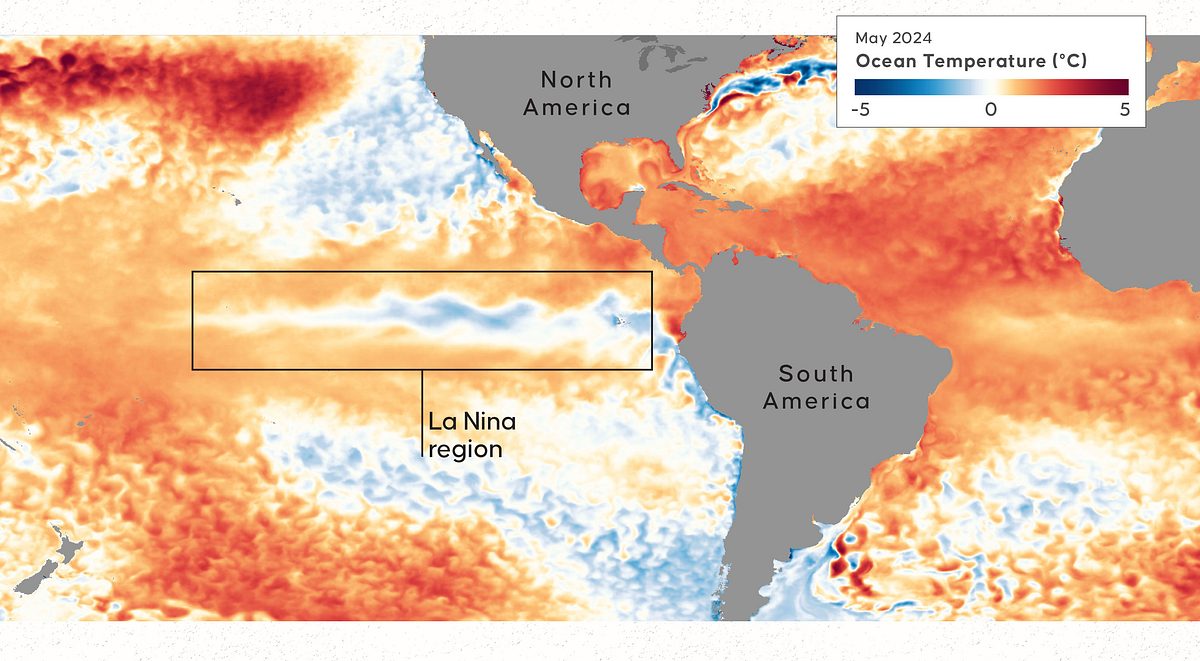 Grafische Darstellung von La Niña