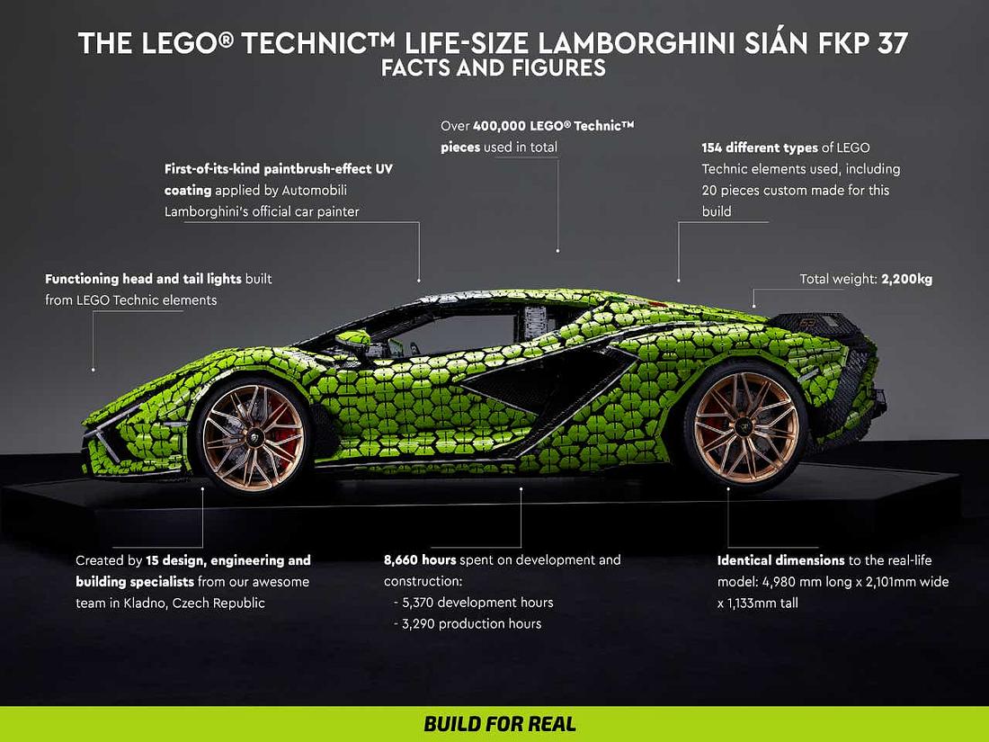 Lego-Nachbau des Lamborghini Sian FKP 37 Schautafel zum Lego-Nachbau des Lamborghini Sian FKP 37
