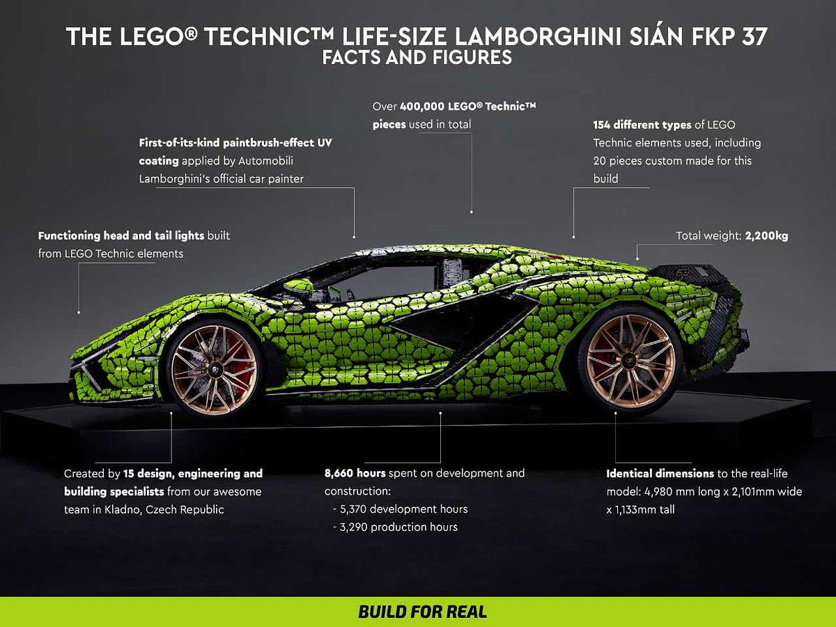Schautafel zum Lego-Nachbau des Lamborghini Sian FKP 37