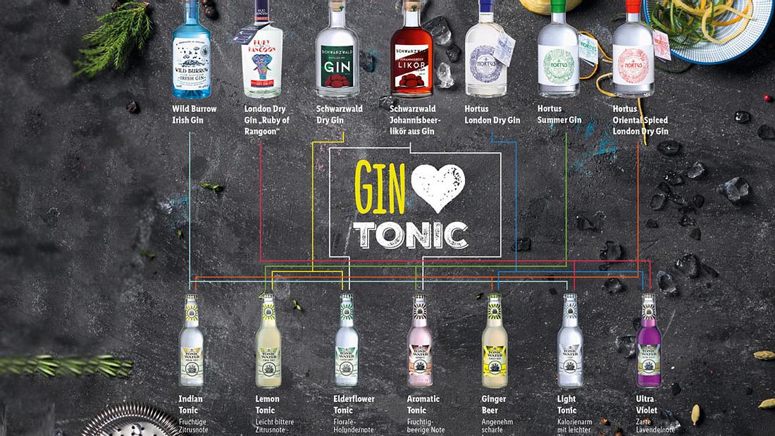 Gin-Woche