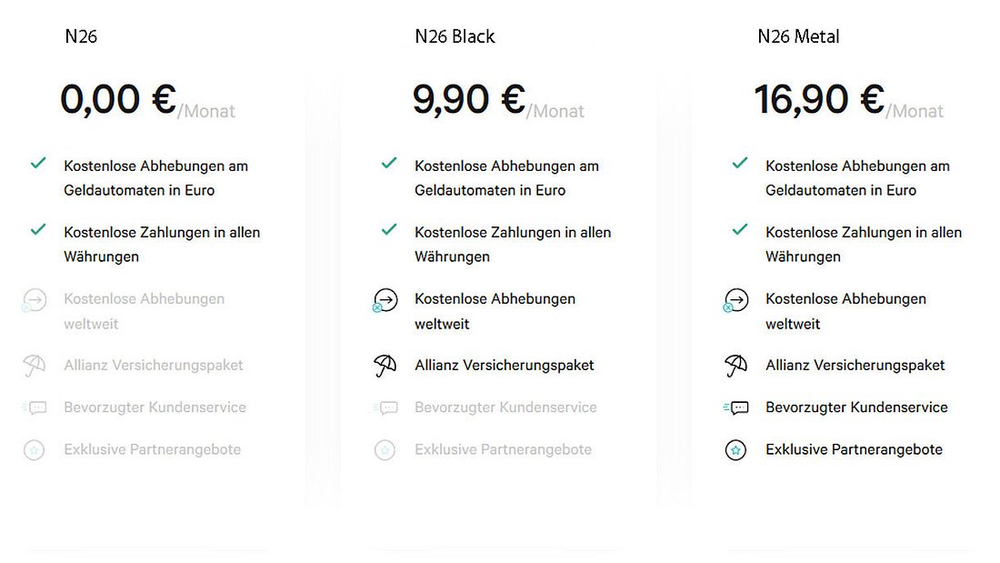 Die N26-Kreditkarten im Vergleich Die N26-Kreditkarten im Vergleich