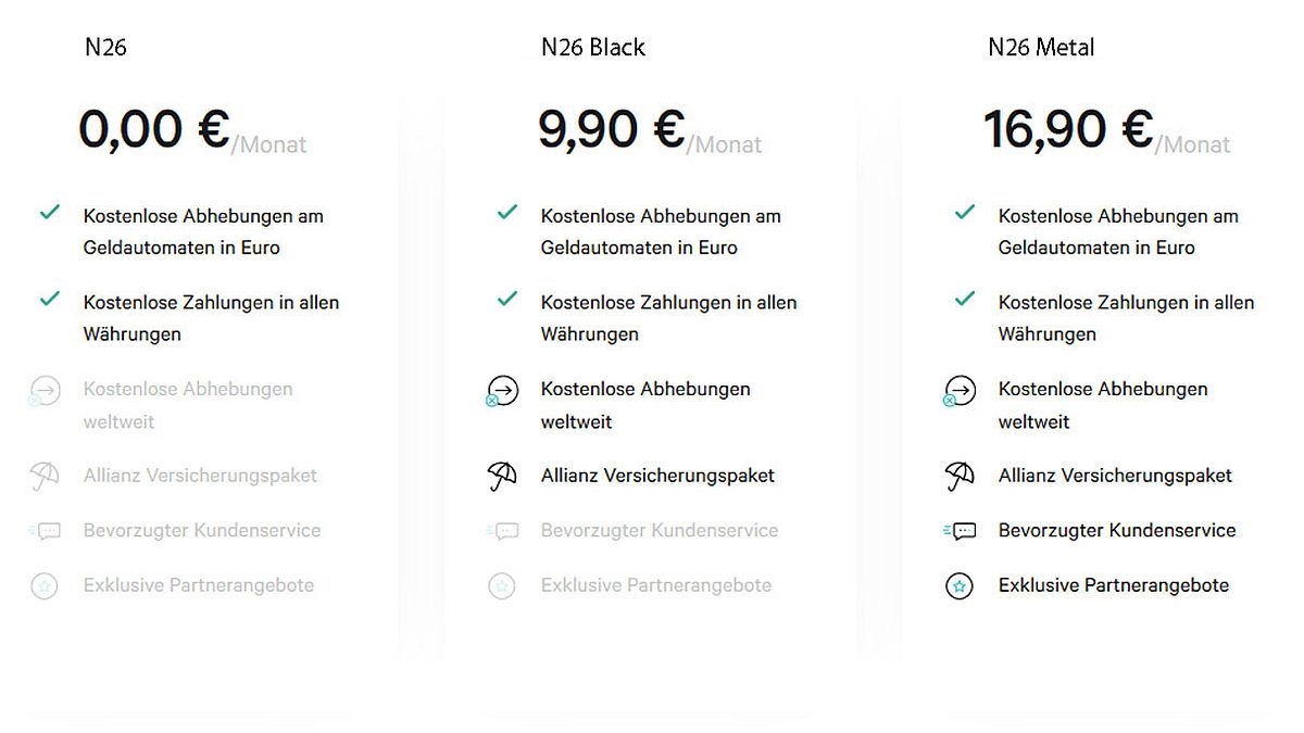 Die N26-Kreditkarten im Vergleich