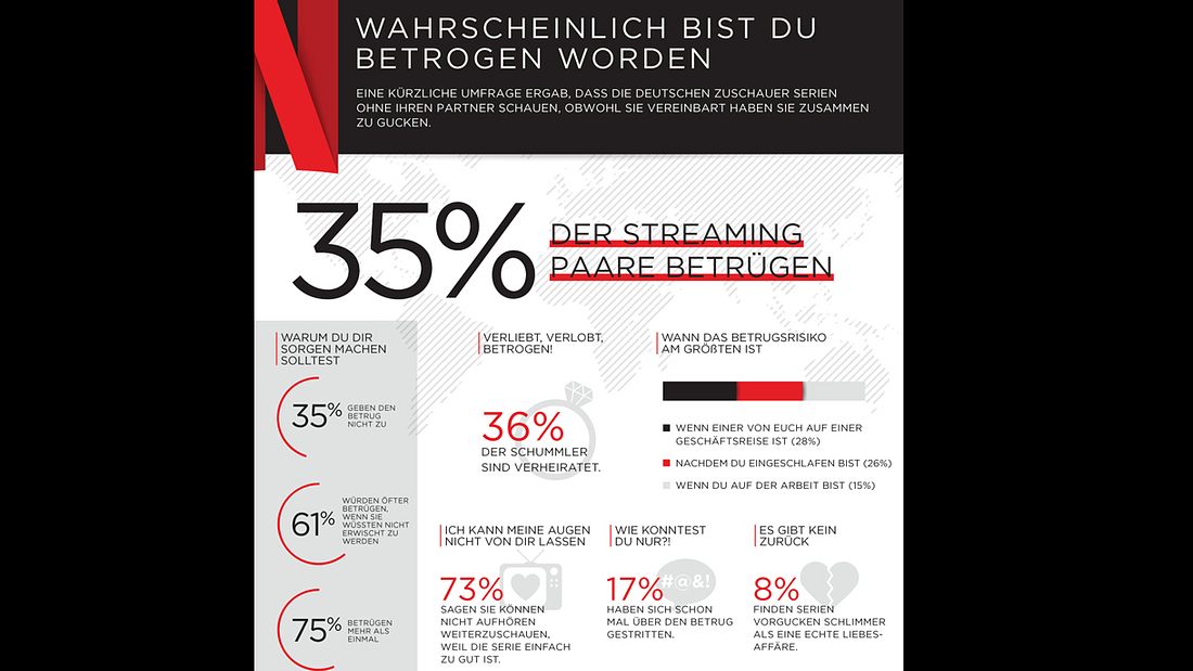 Netflix-Studie: Serien-Fremdgehen in Deutschland Netflix-Studie: Serien-Fremdgehen in Deutschland