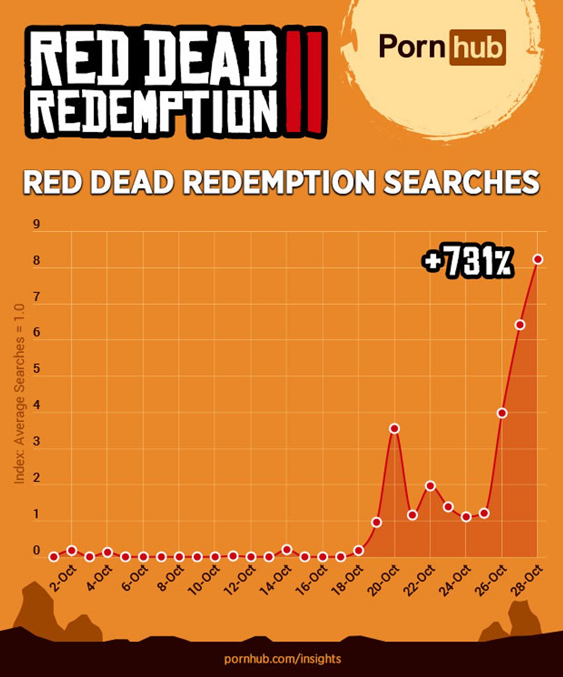 Red Dead Redemption 2 auf Pornhub