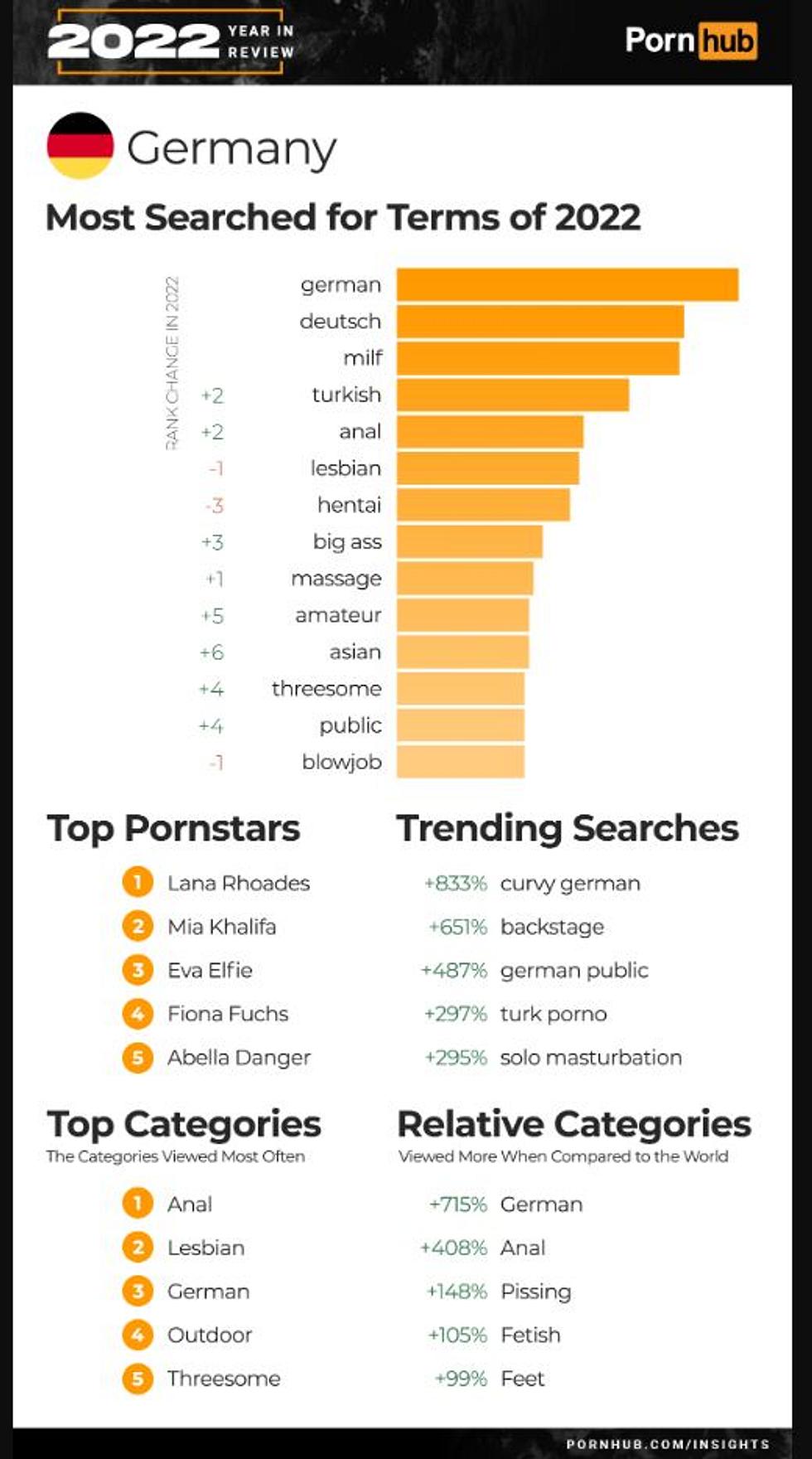 Pornhub-Statistik 2022 für Deutschland