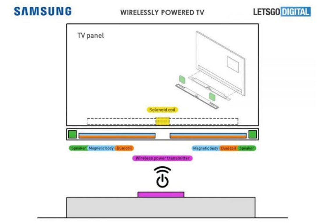 Samsung patentiert kabellose Fernseher. Samsung patentiert kabellose Fernseher.