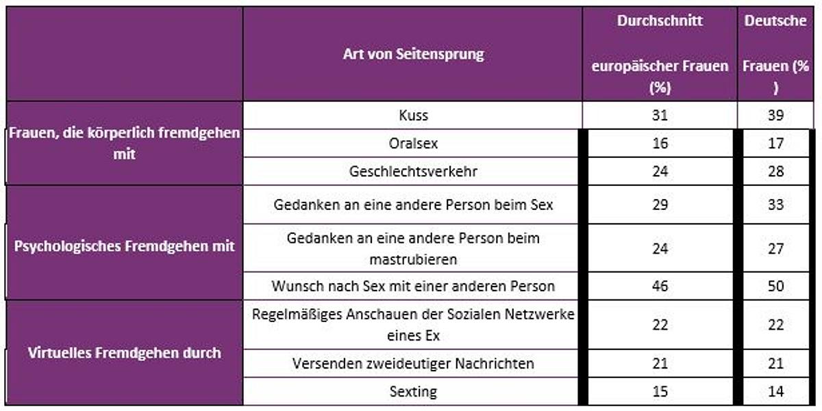 Erkenntnisse für deutsche Frauen im europäischen Vergleich