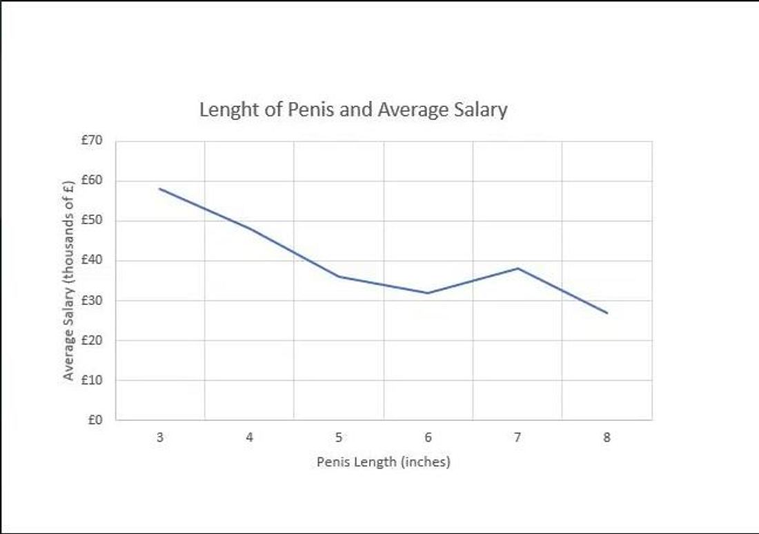 Penis größe durchschnitt