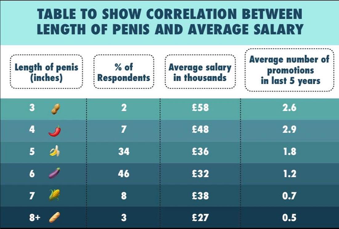 Durchschnittlich penislänge Von Penislänge