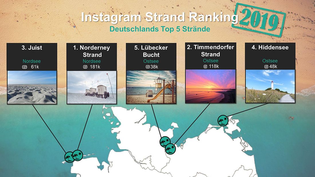 Top 5 der meistfotografierten Strände in Deutschland Top 5: Instagram Strände in Deutschland