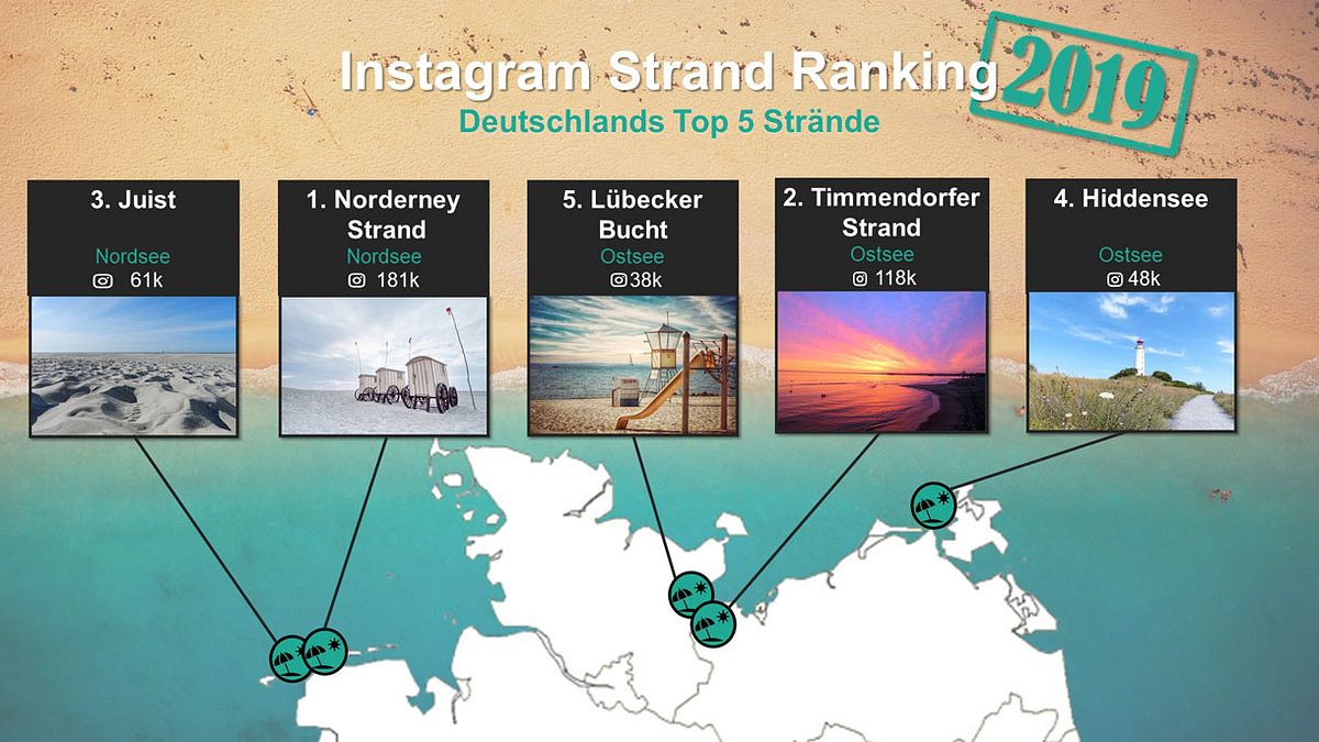 Top 5: Instagram Strände in Deutschland