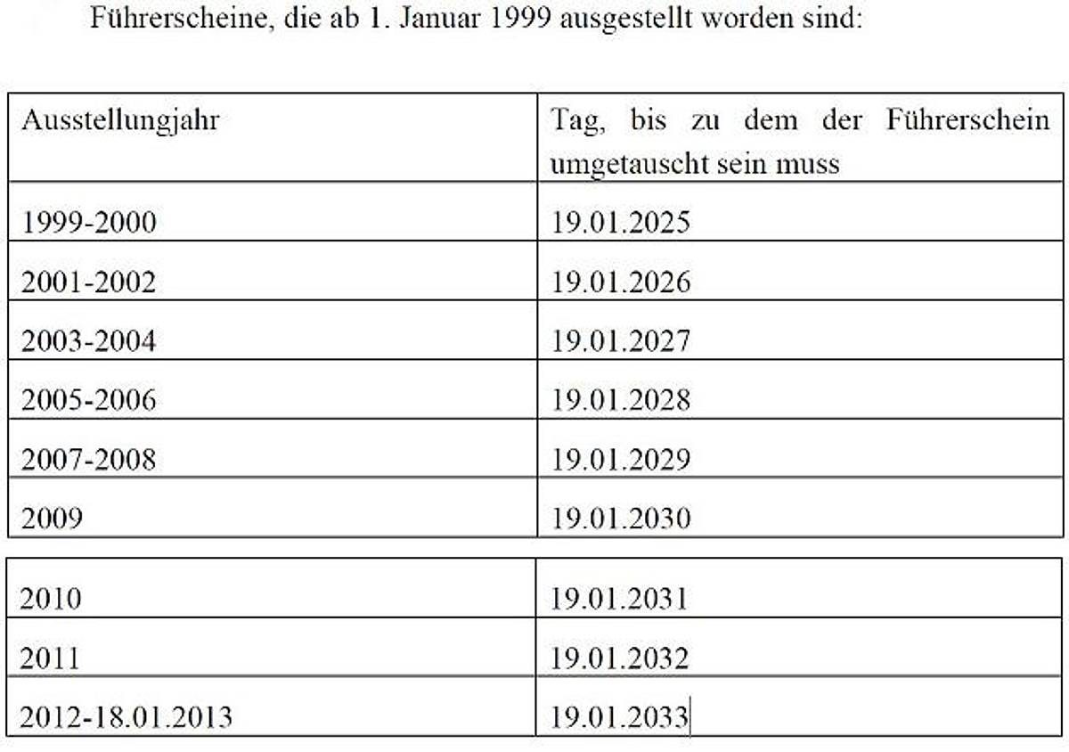 Das gilt für neuere Führerscheine