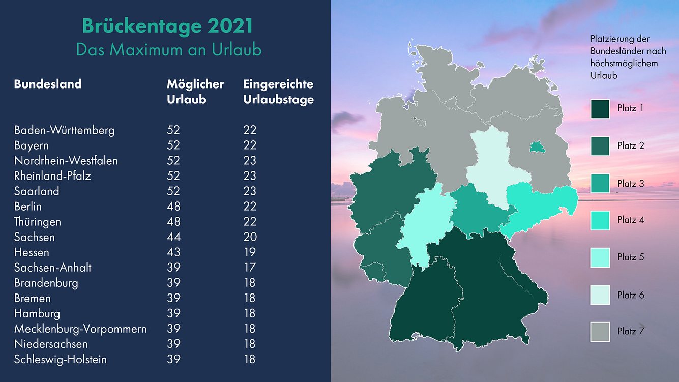XXL-Urlaub dank Brückentagen XXL-Urlaub dank Brückentagen